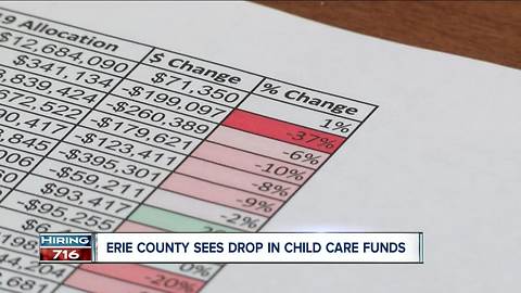 Several Western New York counties looking at drop in crucial child care funding