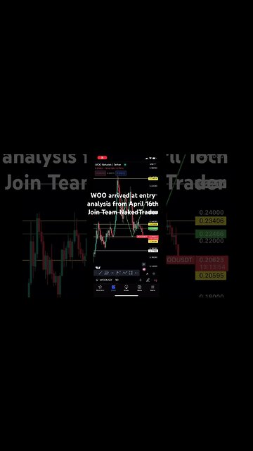 WOO USDT analysis from April 16th | #crypto #cryptotrading #shorts