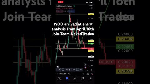 WOO USDT analysis from April 16th | #crypto #cryptotrading #shorts