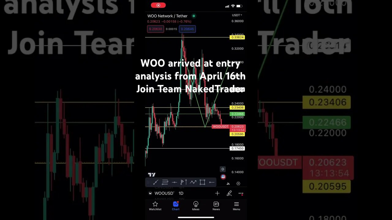 WOO USDT analysis from April 16th | #crypto #cryptotrading #shorts