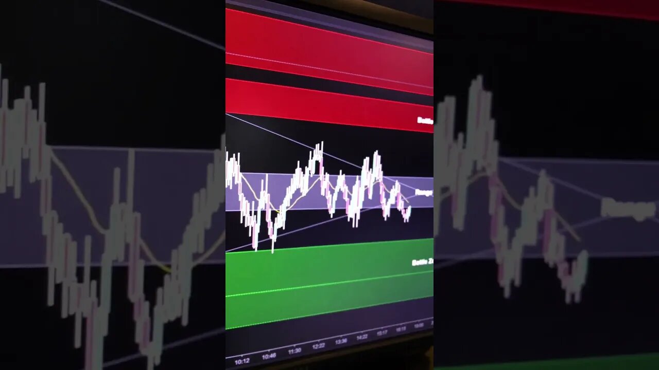 Nasdaq and QQQ coiled up in a range ahead of key inflation news tomorrow!