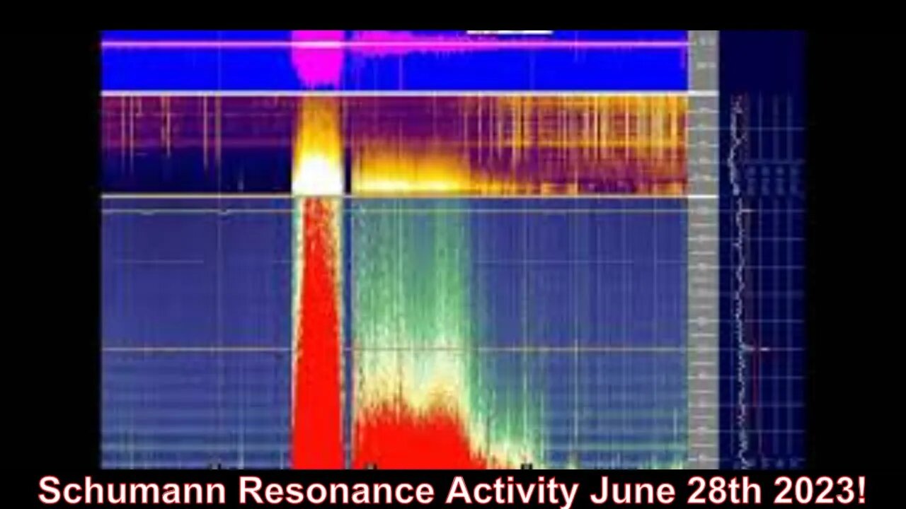 Schumann Resonance Activity June 28th 2023!