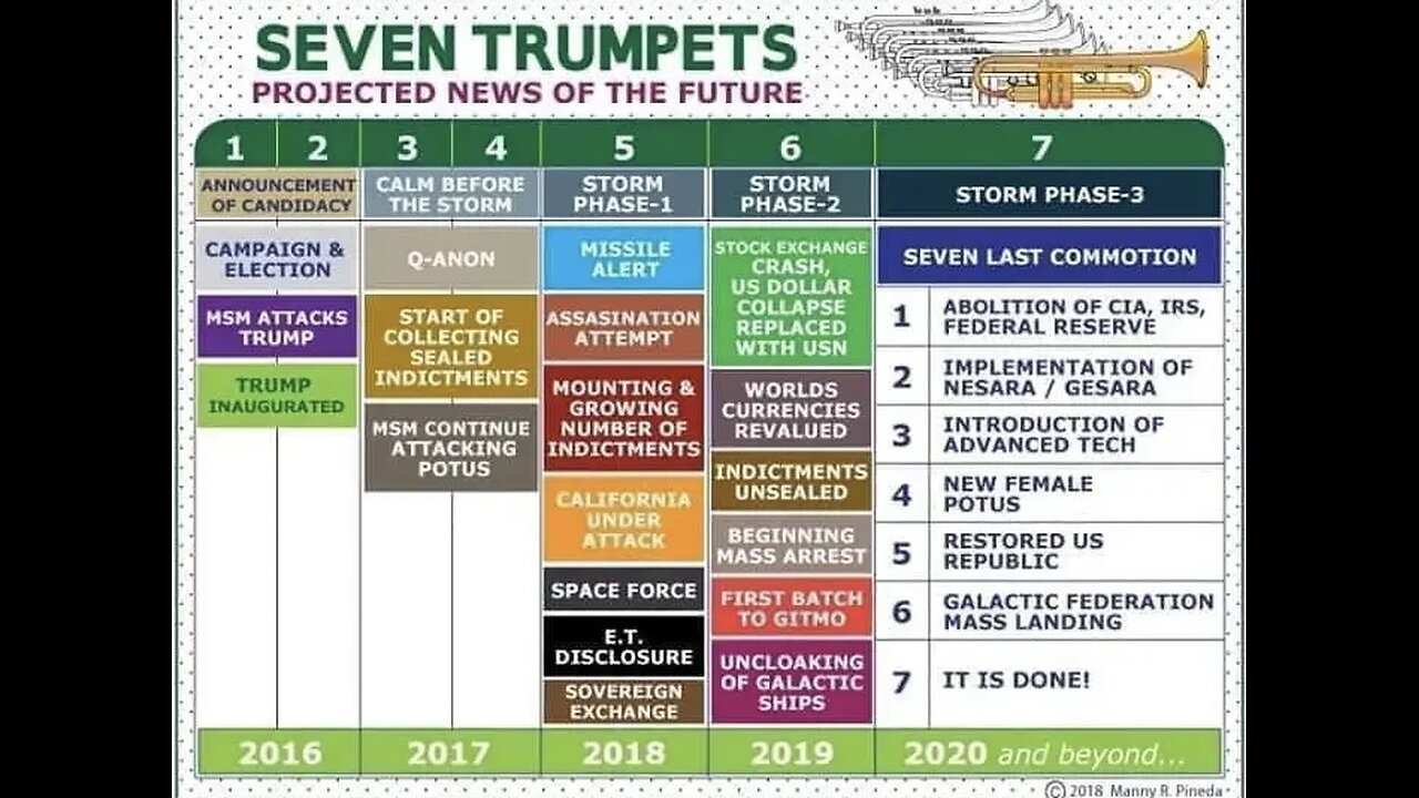 7 TRUMPETS 🎺 COMPLETE THE HORN SECTION