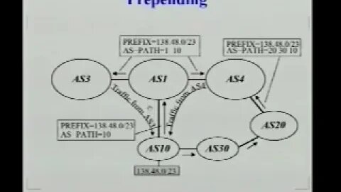 Redistribution Communities for Interdomain Traffic Engineering