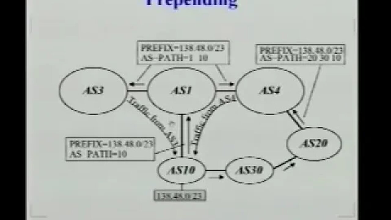 Redistribution Communities for Interdomain Traffic Engineering