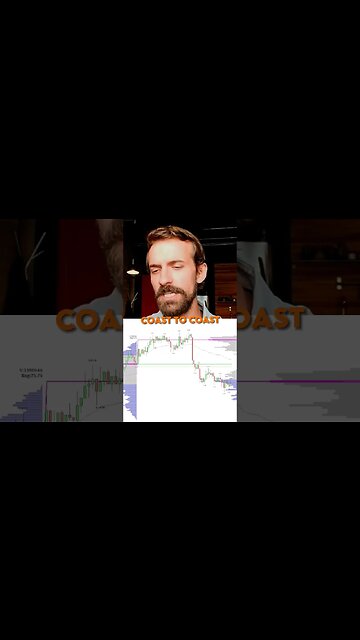 Day Trading Analysis: From Highs to Lows | Korbs