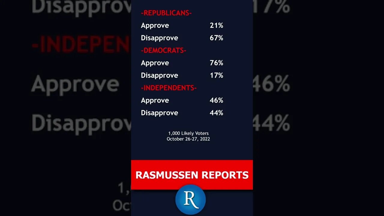 Steve Bannon's Prosecution - Red Meat for Dems, but Independents Pushed Farther Right