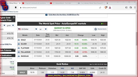 Sunday Night Market Watch! Gold & Silver