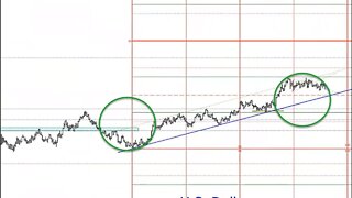 January 8, 2022 Plus3 Futures and Commodities Show