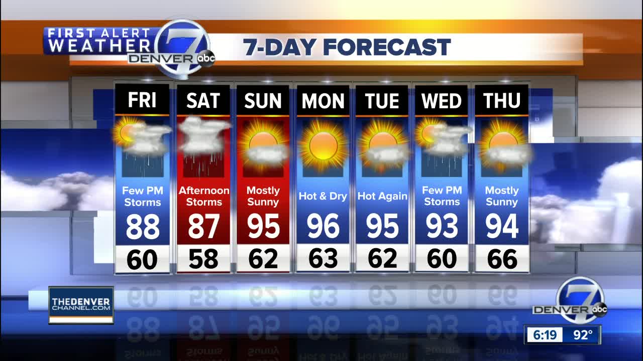 Near-record temperatures next week across Front Range