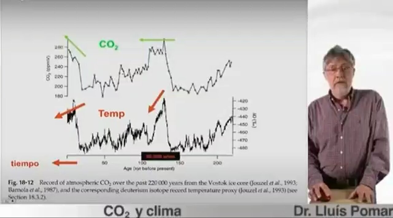CO2 Y TEMPERATURA GLOBAL