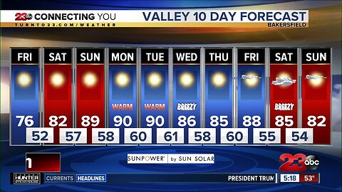 Friday morning forecast 10/4/19