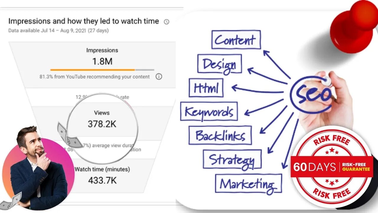 Videos Rank On Google and YouTube #1 Easily | 2022 Create Videos From Amazon Or Shopify