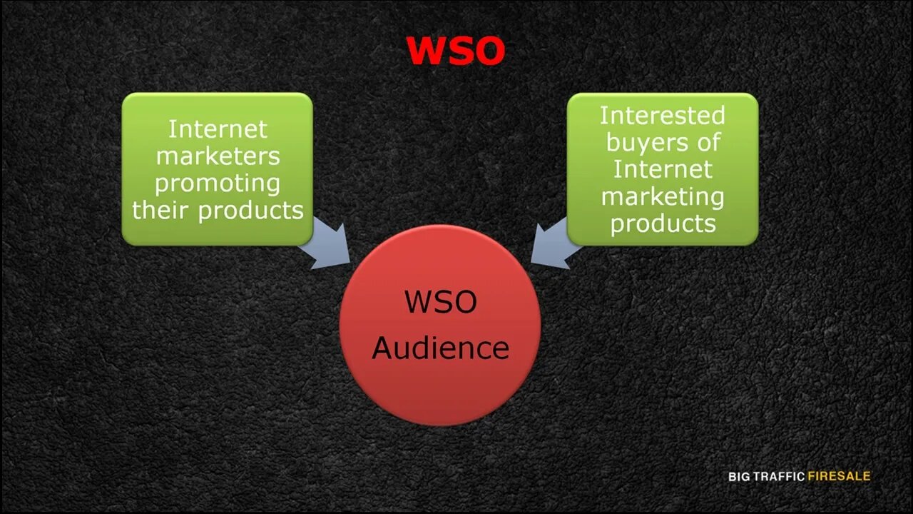 Youtube Traffic secret Related to Google AdWords #google #youtube #youtuber ‎@YouTube Creators