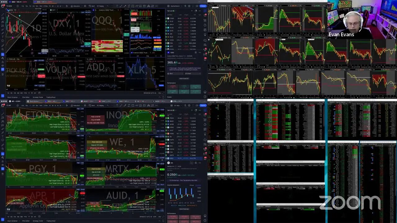 LIVE: Trading Stocks