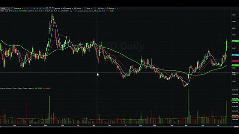 Day Trading Watch List Video for July 20th
