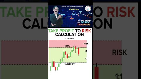 Take profit to risk calculation|price action|technical analysis|trendline|national forex academy