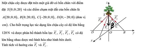 Toán 12: Một chậu cây được đặt trên một giá đỡ có bốn chân với điểm đặt S(0;0;20) và các điểm chạm