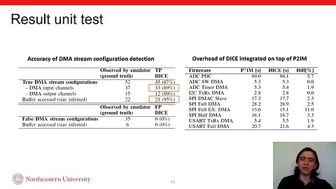 DICE Automatic Emulation of DMA Input Channels for Dynamic Firmware Analysis