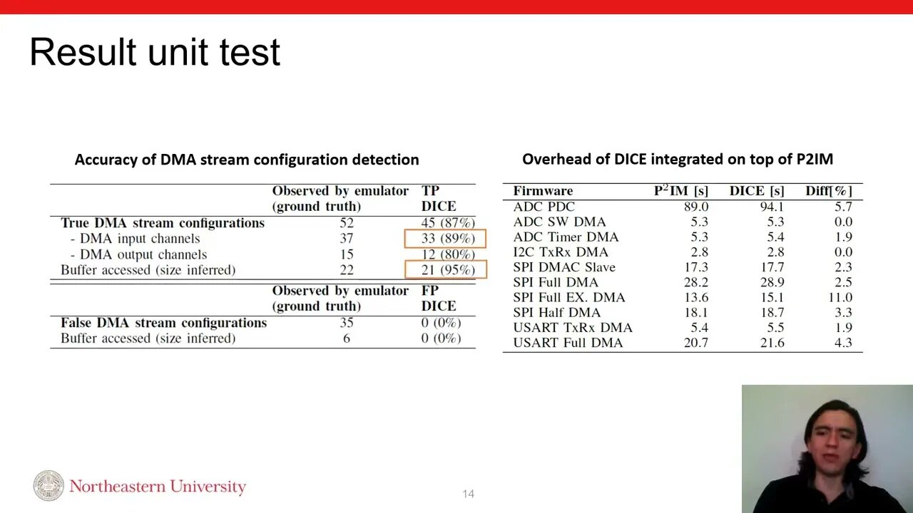 DICE Automatic Emulation of DMA Input Channels for Dynamic Firmware Analysis