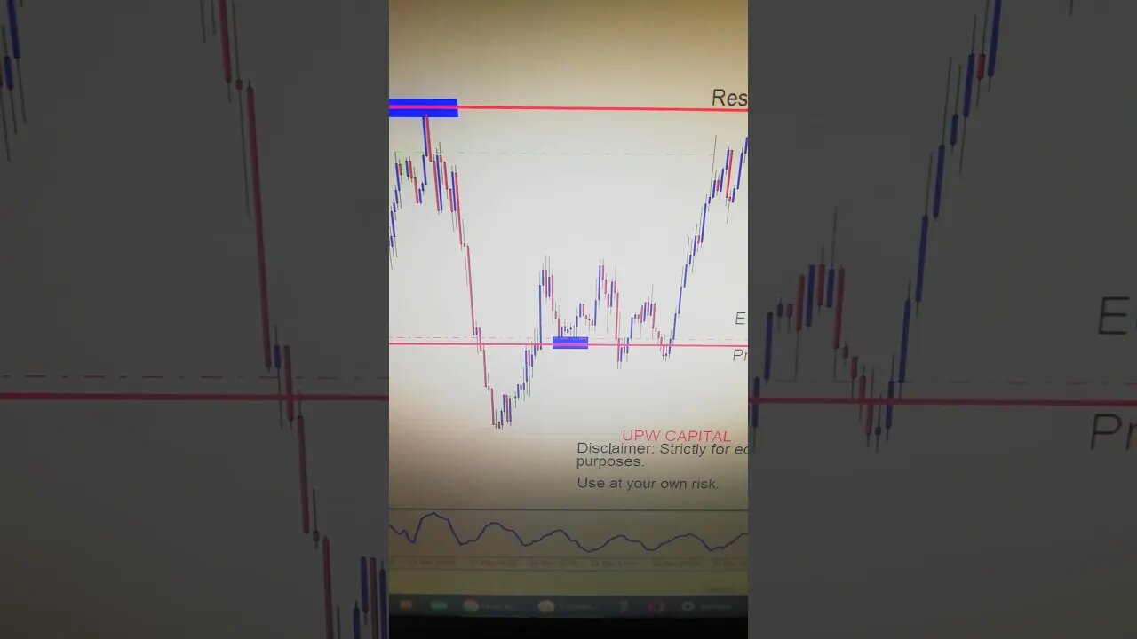 EURUSD Trade Analysis (Entry, Exit & Stop Loss technique Shown)