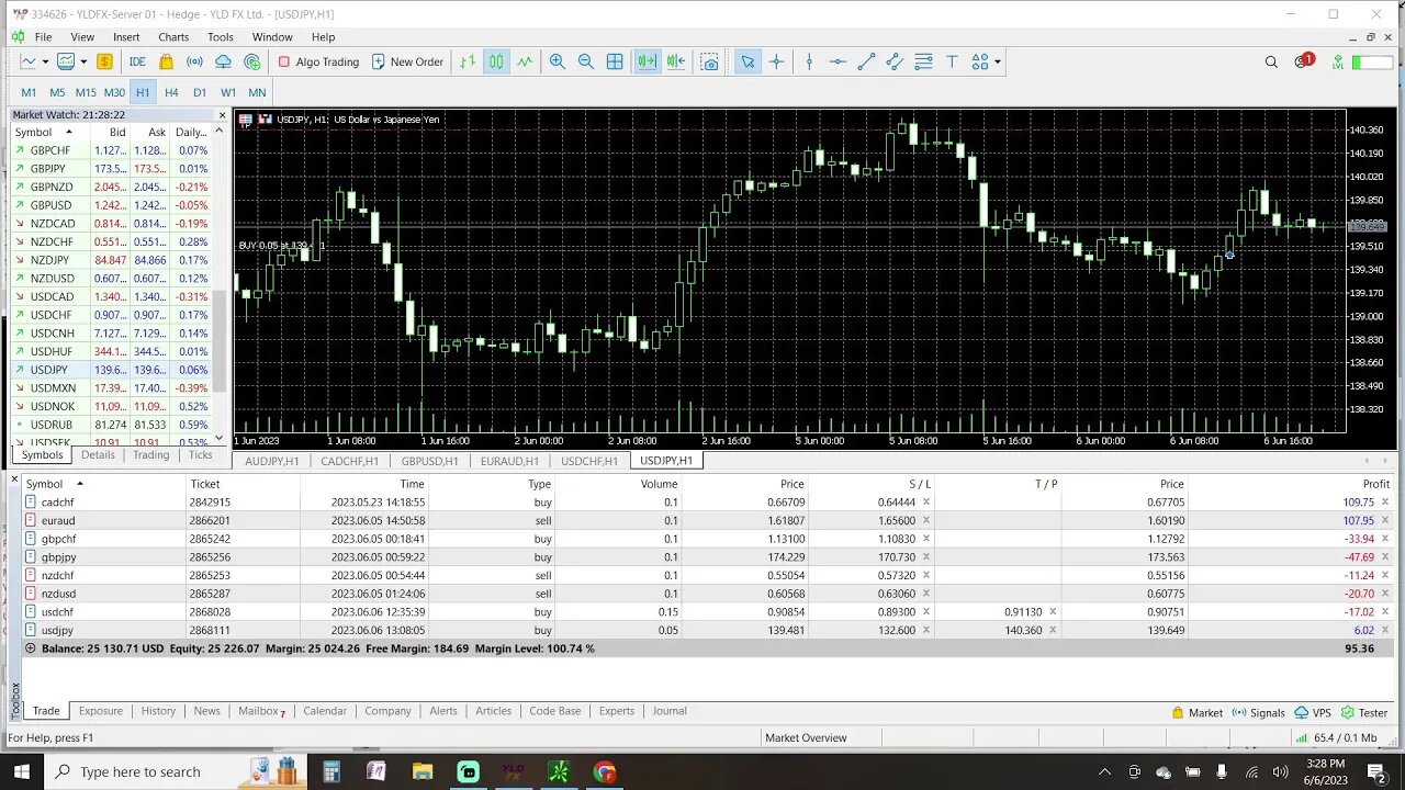 Prep Live Trading 6-6-2023