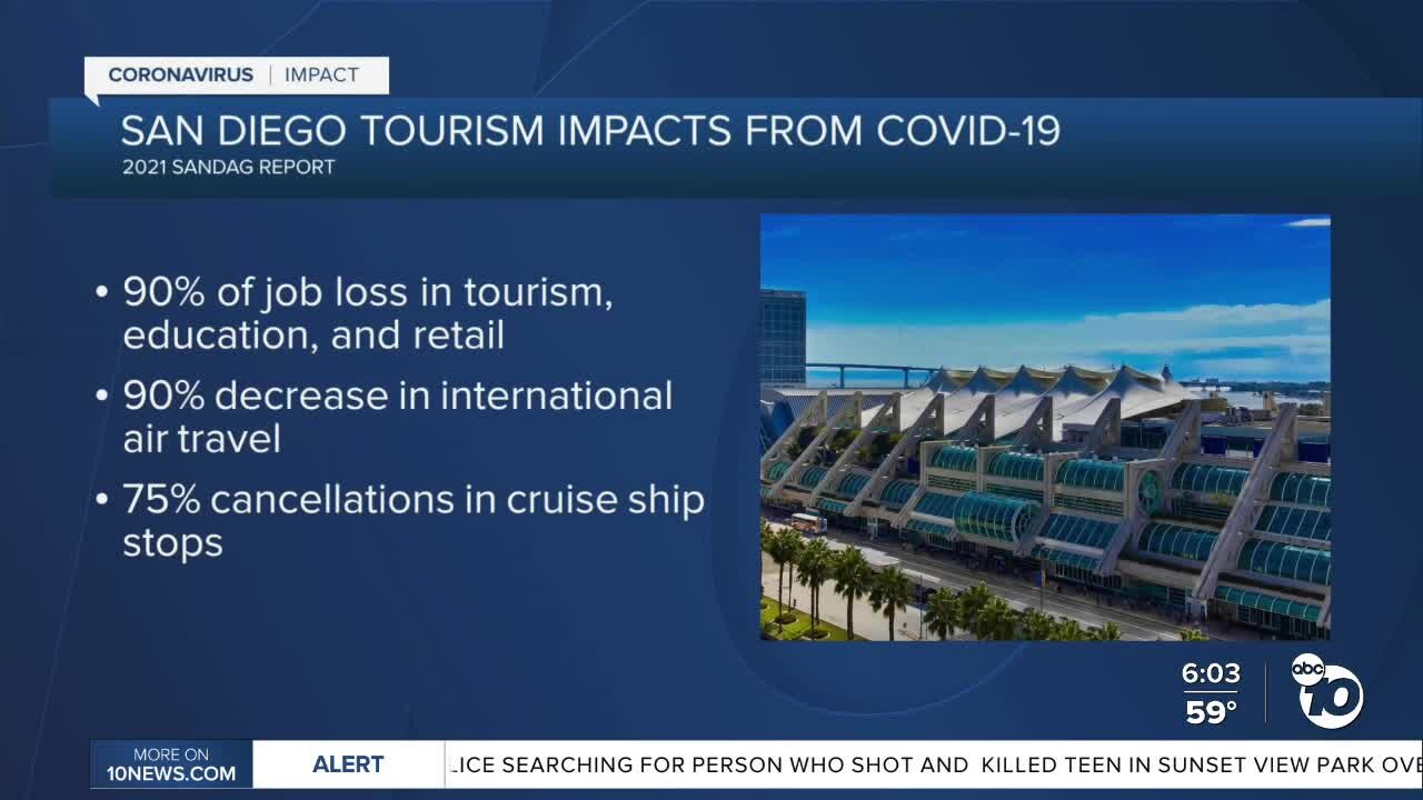 COVID-10 Cripples San Diego Tourism