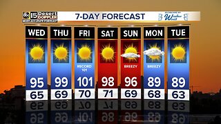 More rain chances again