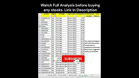 Short Term Investors #stocks for #investment on 10-01-2023 #shorts #money #profit #stockmarket