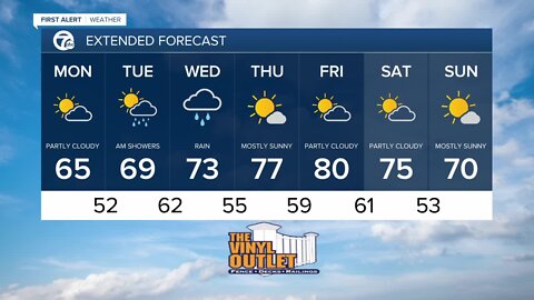 7 First Alert Forecast 5am 6/1