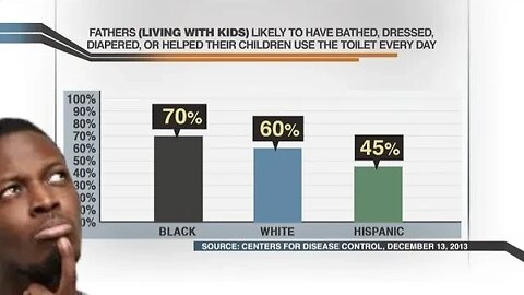 Let's Deboonk Those Black Fatherhood Stats