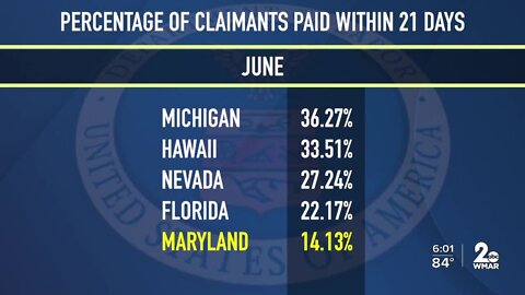 Maryland among bottom states in timely delivery of unemployment benefits