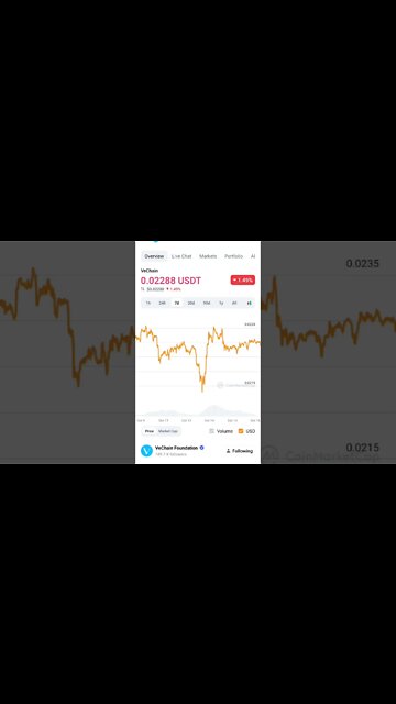 VECHAIN FUTURE VECHAIN PRICE PREDICTION VECHAIN ANALYSIS #vechainanalysis #vechainpriceprediction