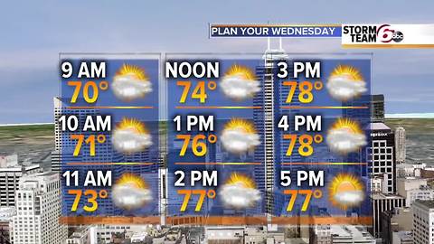 Cooler temps arrive tomorrow.