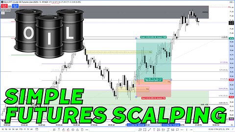 Simple Futures Scalping - Raw Uncut Post Trade Review - 12132024