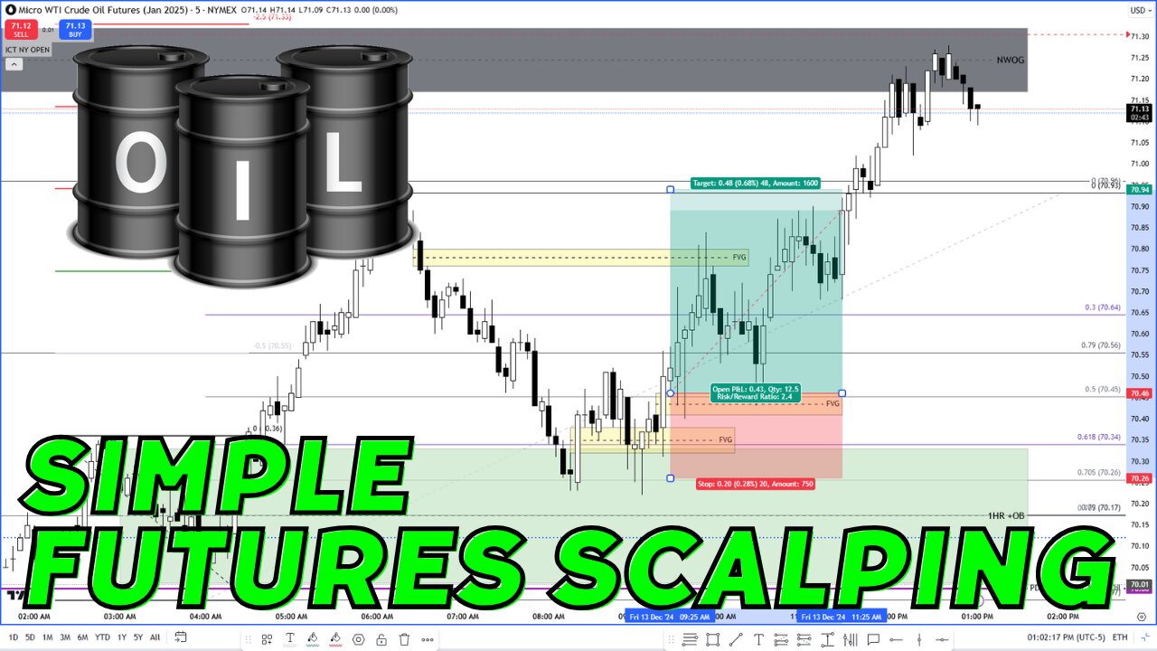 Simple Futures Scalping - Raw Uncut Post Trade Review - 12132024