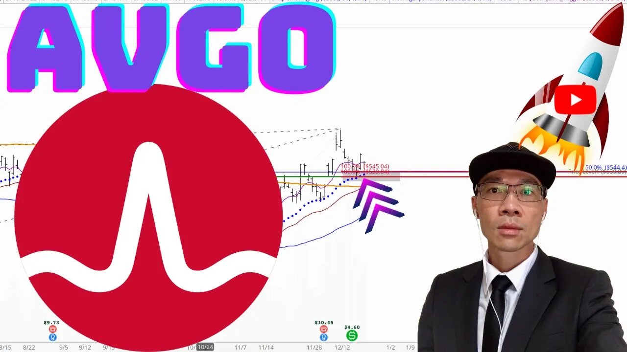 Broadcom Stock Technical Analysis | $AVGO Price Predictions