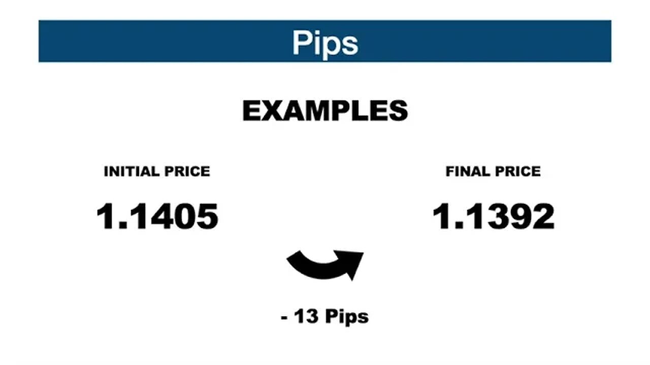 What are Pips?