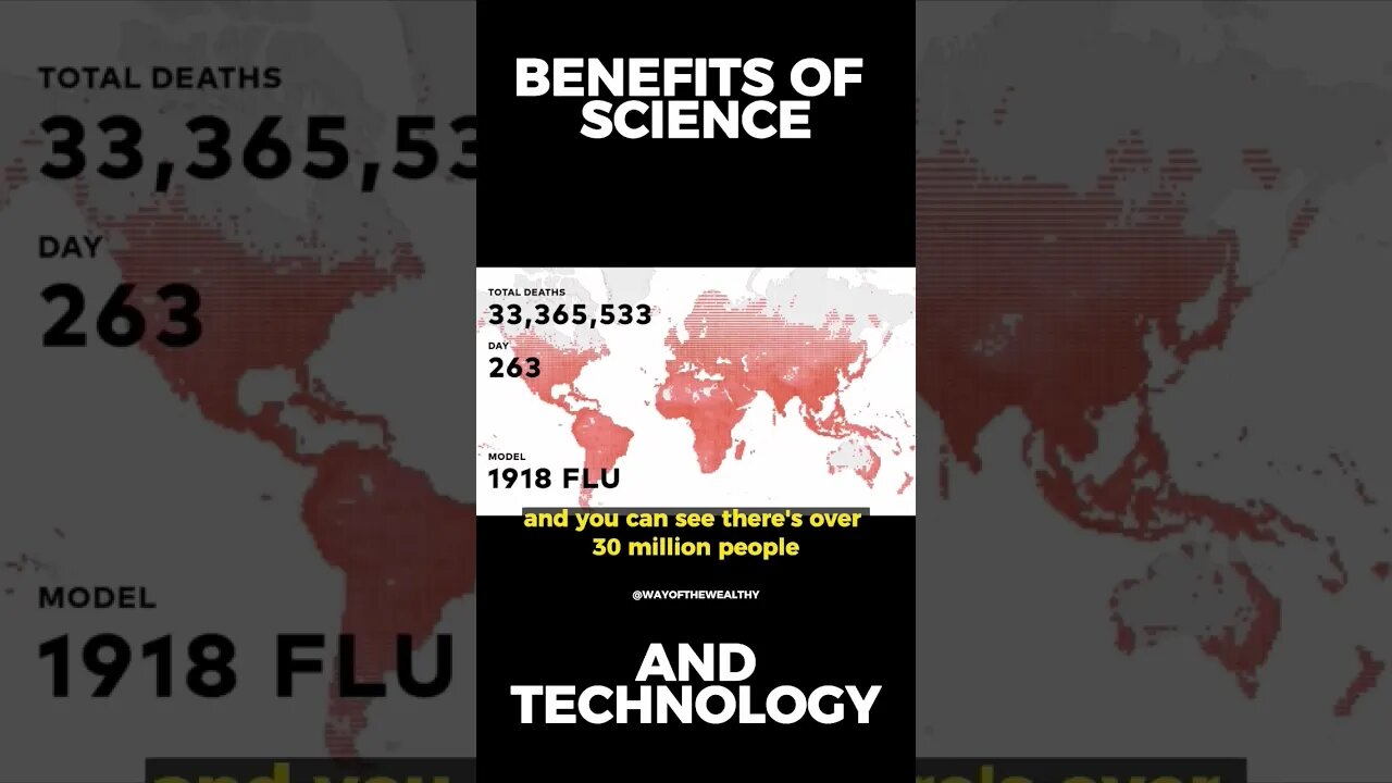 Benefits of Science and Technology #pandemic