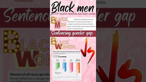the gender pay gap is fake, Women have more power than men