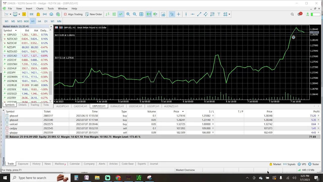 Prep Live Trading 7-7-2023