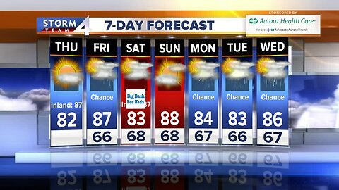 Brian Niznansky's morning Storm Team 4cast for June 27, 2019