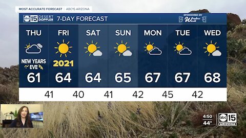 Cloudy, cooler to end 2020