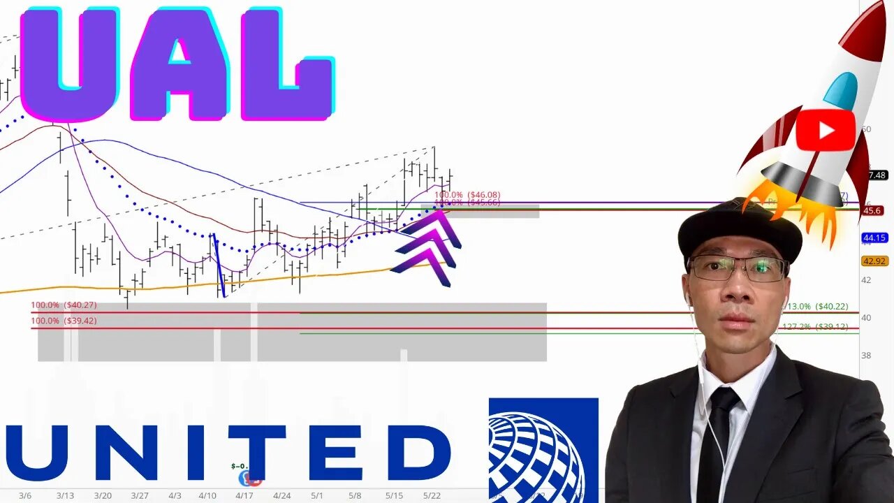 UNITED AIRLINES Technical Analysis | Is $46.08 a Buy or Sell Signal? $UAL Price Predictions