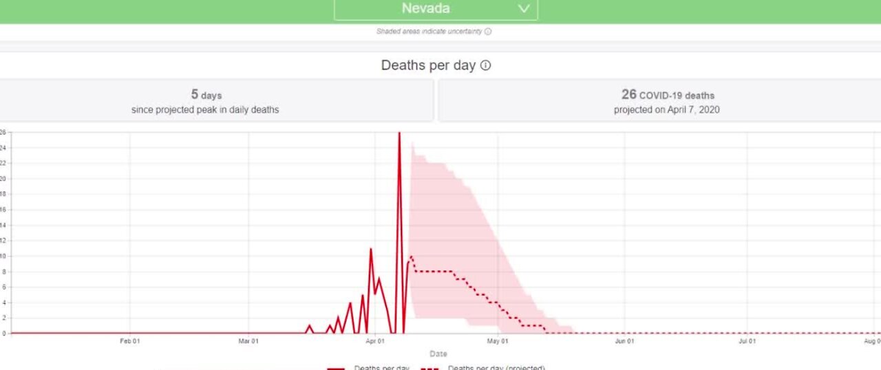 Flattening the curve in Nevada