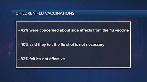 Ask Dr. Nandi: 1 in 3 parents won't get flu shots for their child during COVID-19, study finds