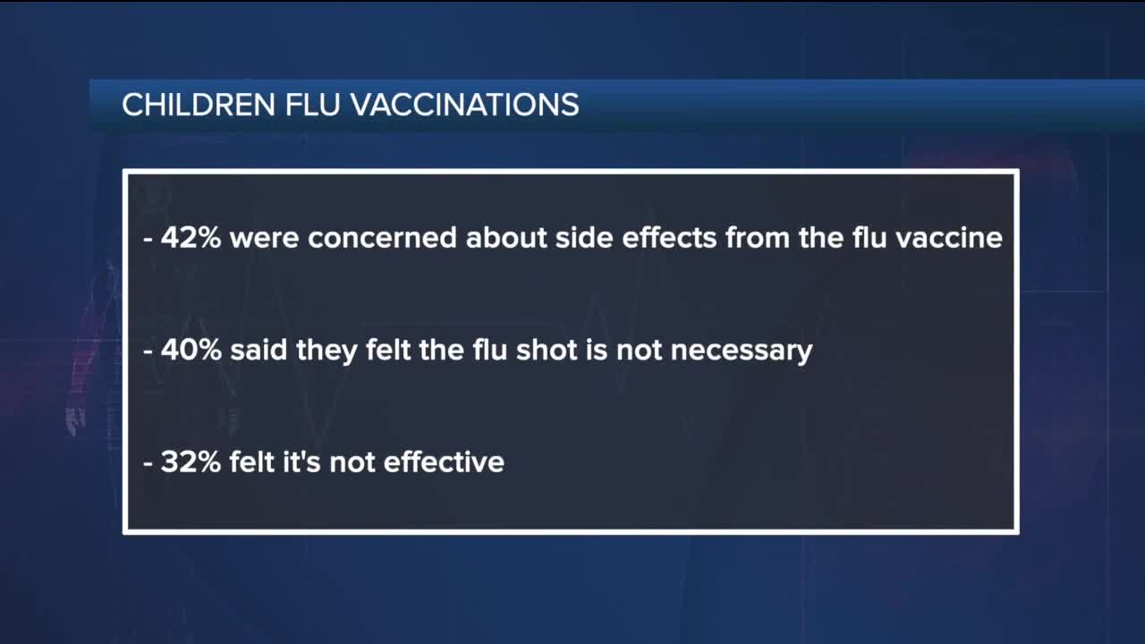 Ask Dr. Nandi: 1 in 3 parents won't get flu shots for their child during COVID-19, study finds