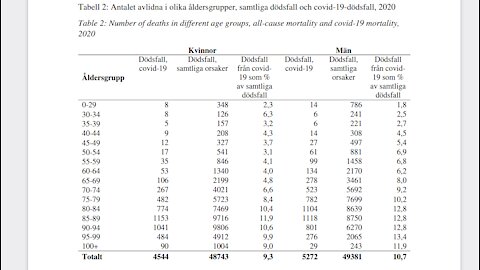 Nyhetsmix: Drogkombo botar 4000/4000 covidpatienter innan sjukhus. Lösningar och personerna emot dem