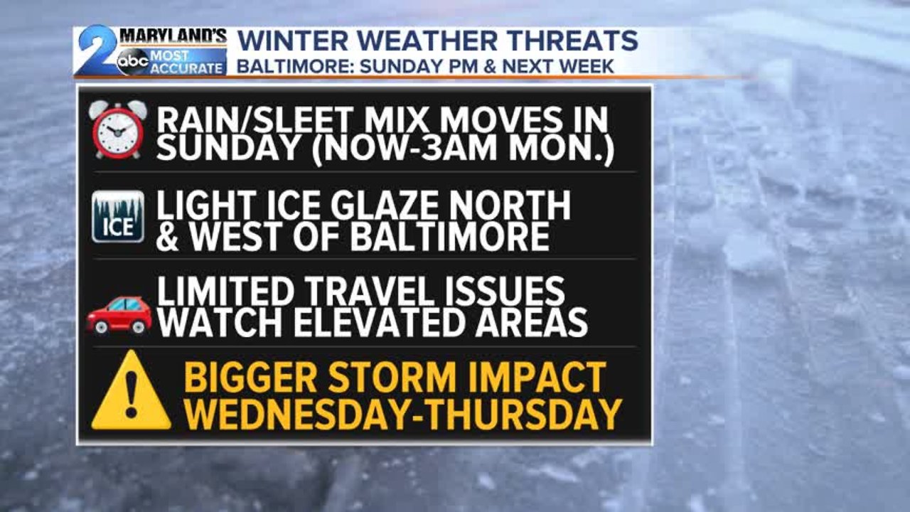 Mixed Bag Tonight, Bigger Mess Midweek