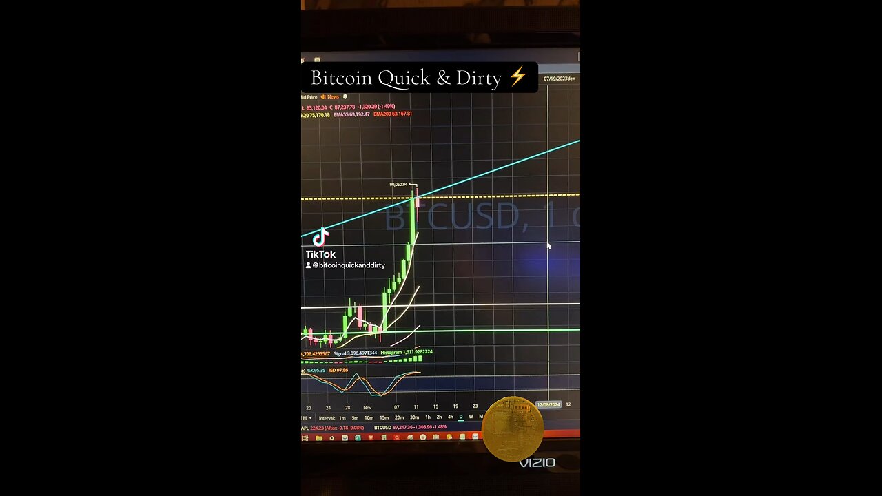 ⚡️ Bitcoin Daily Market Close 11/12/2024 ⚡️